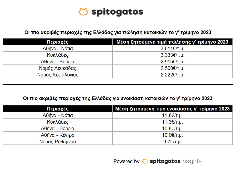Οι πιο ακριβές περιοχές της Ελλάδας για πώληση και ενοικίαση.jpg